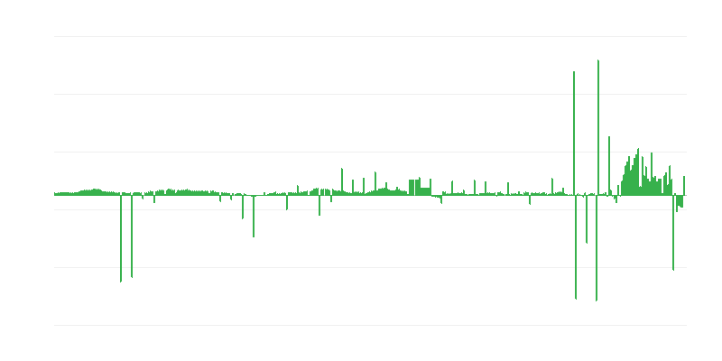 Enflasyon – giyim ve ayakkabı
