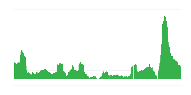 Enflasyon – oteller, kafeler ve restoranlar