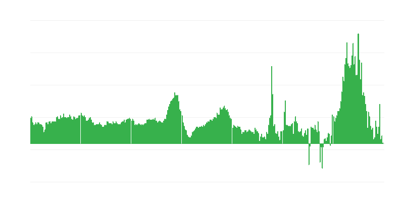 Enflasyon – oteller, kafeler ve restoranlar
