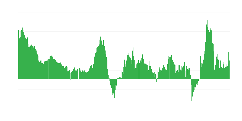 Enflasyon – oteller, kafeler ve restoranlar