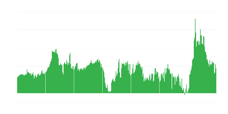 Enflasyon – oteller, kafeler ve restoranlar