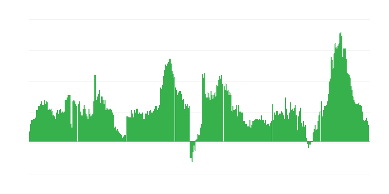 Enflasyon – oteller, kafeler ve restoranlar