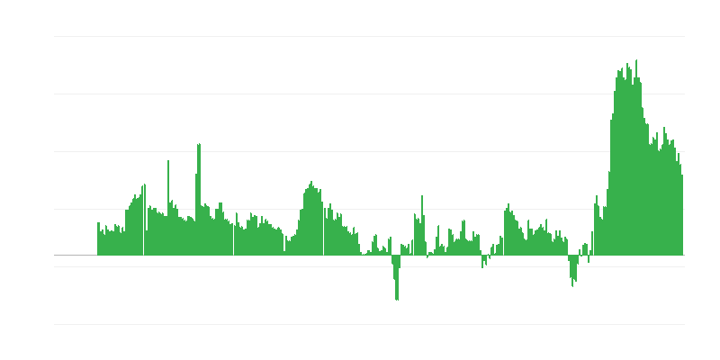 Enflasyon – oteller, kafeler ve restoranlar