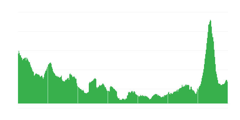 Enflasyon – oteller, kafeler ve restoranlar