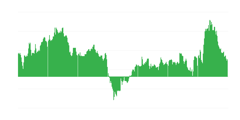 Enflasyon – oteller, kafeler ve restoranlar