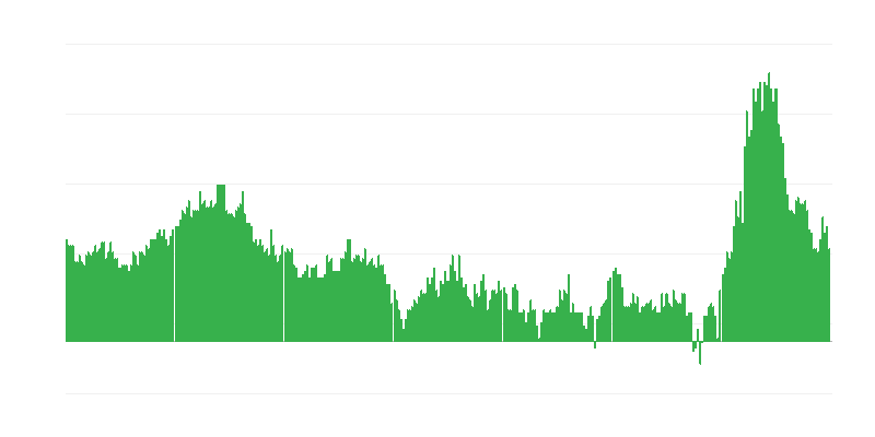 Enflasyon – oteller, kafeler ve restoranlar