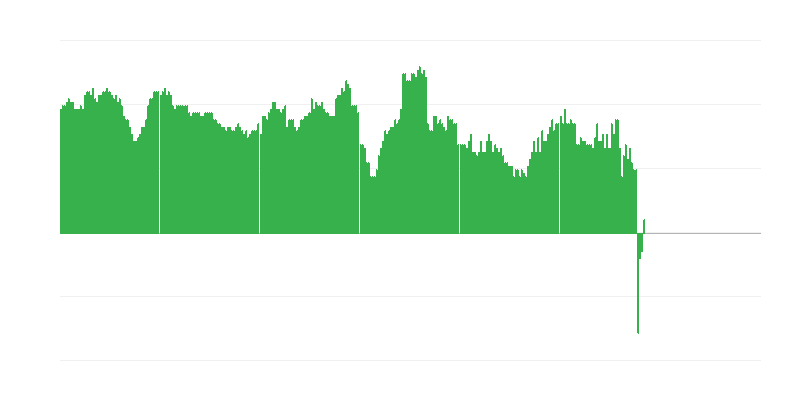 Enflasyon – oteller, kafeler ve restoranlar