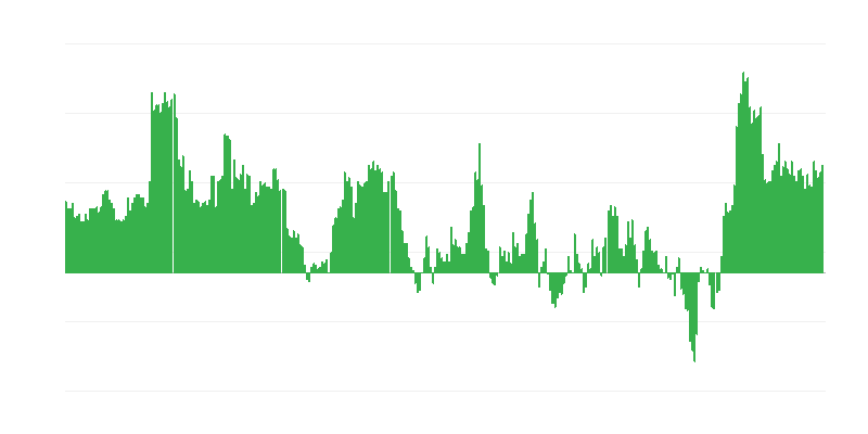 Enflasyon – oteller, kafeler ve restoranlar