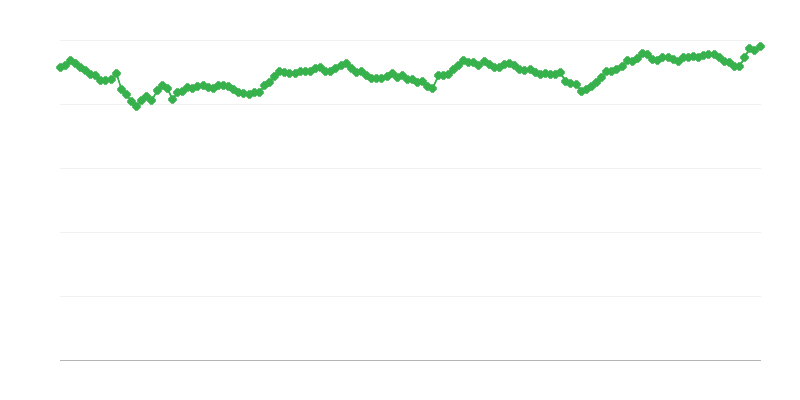 Reel Efektif Döviz Kuru