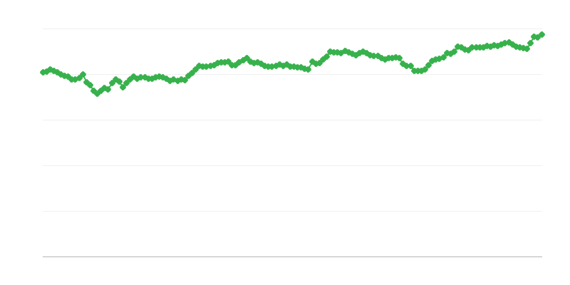 Nominal efektif döviz kuru