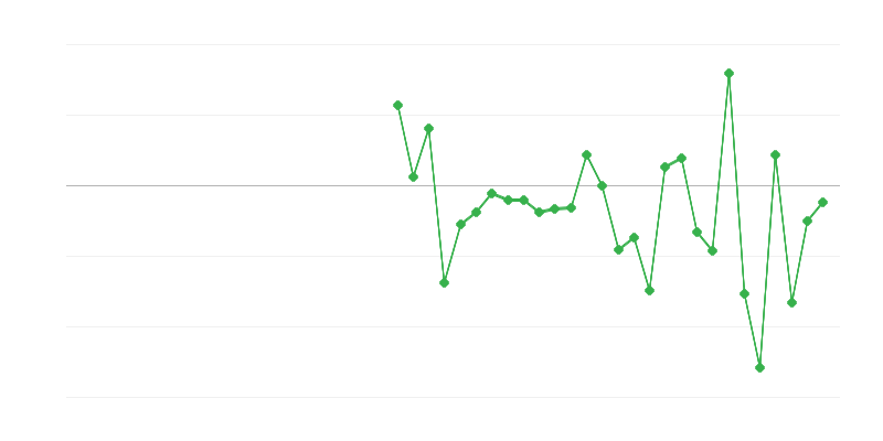 Tarım, ormancılık ve balıkçılıkta istihdam