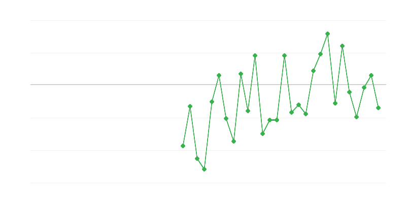 Tarım, ormancılık ve balıkçılıkta istihdam