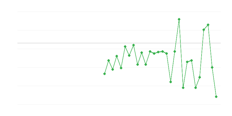 Tarım, ormancılık ve balıkçılıkta istihdam