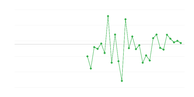 Tarım, ormancılık ve balıkçılıkta istihdam