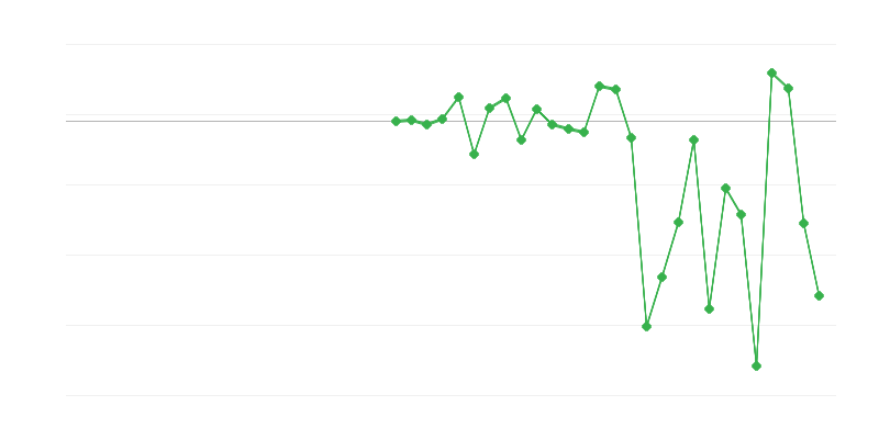 Tarım, ormancılık ve balıkçılıkta istihdam