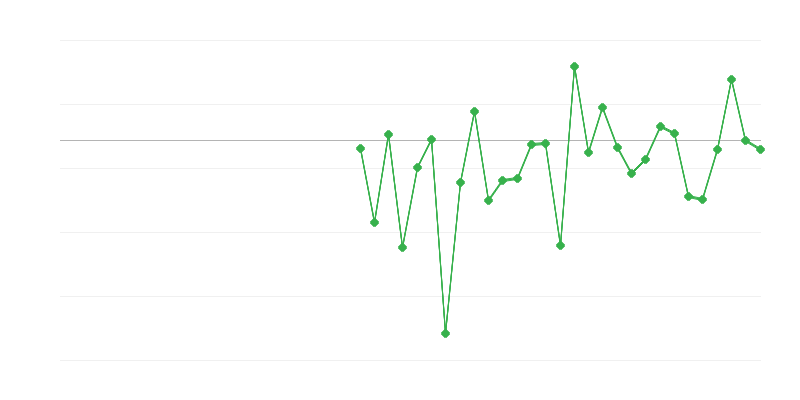 Tarım, ormancılık ve balıkçılıkta istihdam