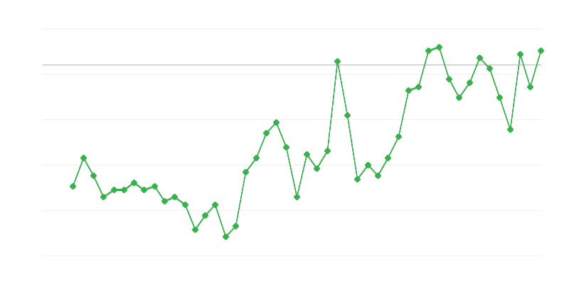Tarım, ormancılık ve balıkçılıkta istihdam