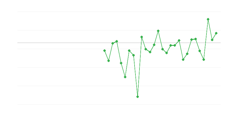 Tarım, ormancılık ve balıkçılıkta istihdam