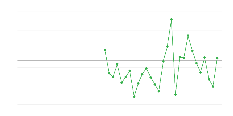 Tarım, ormancılık ve balıkçılıkta istihdam