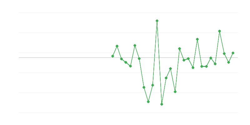 Tarım, ormancılık ve balıkçılıkta istihdam
