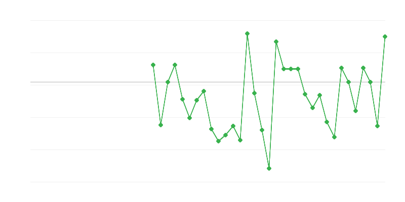 Tarım, ormancılık ve balıkçılıkta istihdam