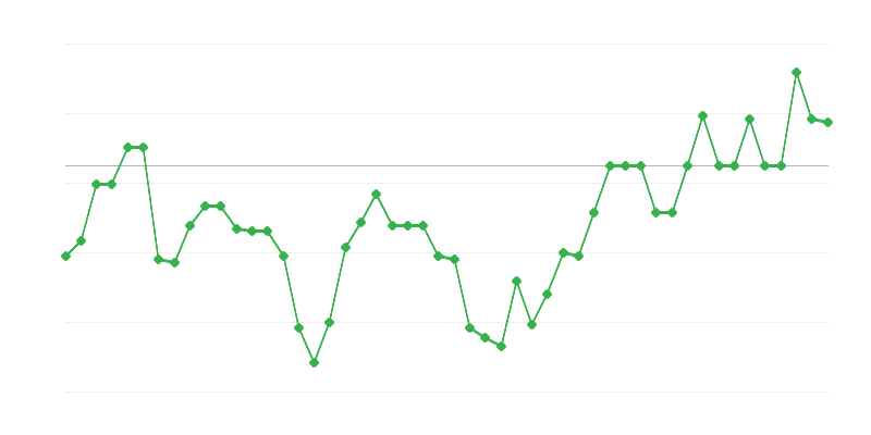 Tarım, ormancılık ve balıkçılıkta istihdam