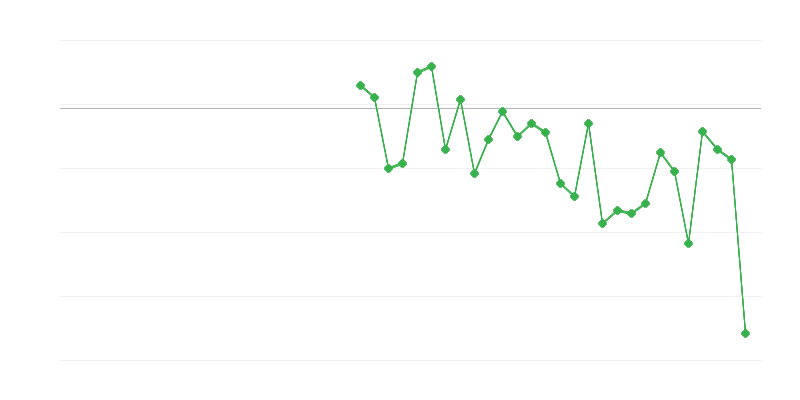 Tarım, ormancılık ve balıkçılıkta istihdam