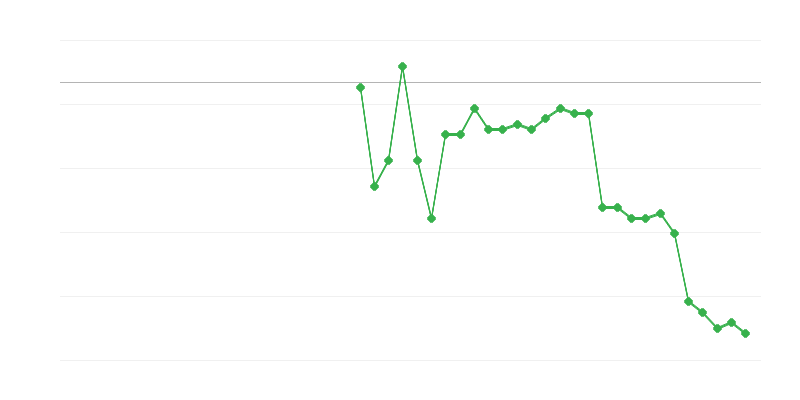 Tarım, ormancılık ve balıkçılıkta istihdam