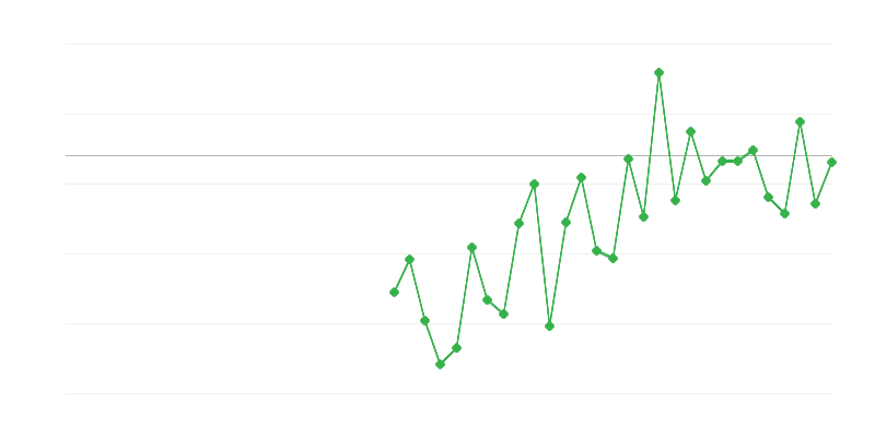Tarım, ormancılık ve balıkçılıkta istihdam
