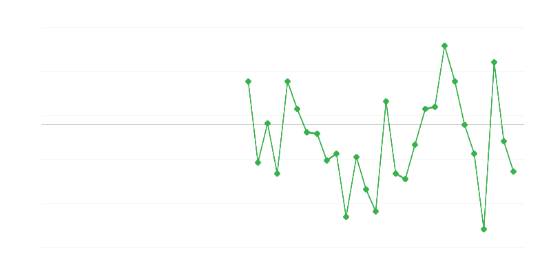 Tarım, ormancılık ve balıkçılıkta istihdam
