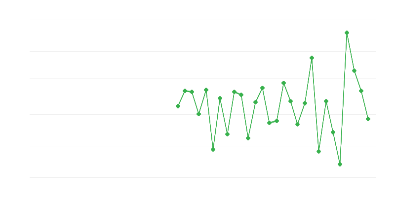 Tarım, ormancılık ve balıkçılıkta istihdam