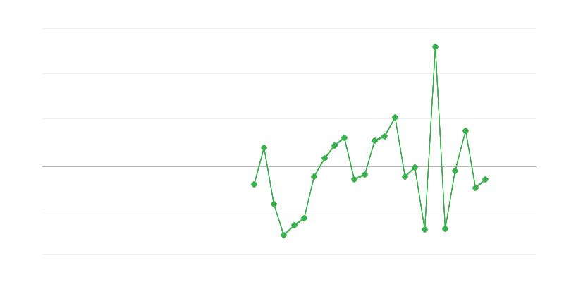 Tarım, ormancılık ve balıkçılıkta istihdam