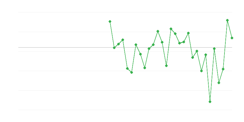 Tarım, ormancılık ve balıkçılıkta istihdam
