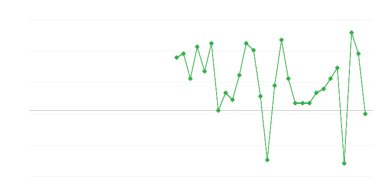 Ticaret ve araç onarımında istihdam