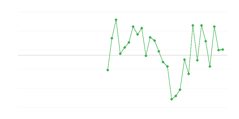 Ticaret ve araç onarımında istihdam