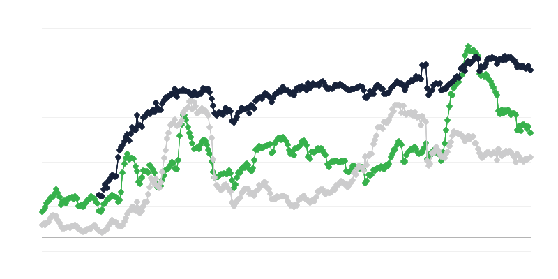 İnşaat sektöründe ekonomik iklim