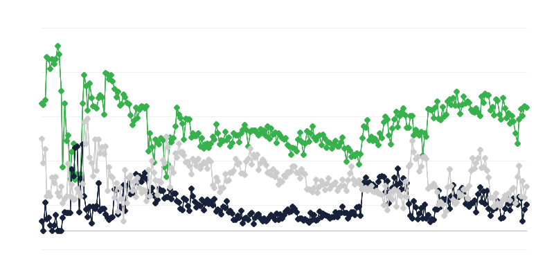 Reklamcılık sektöründe ekonomik iklim