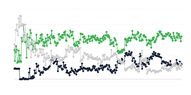 Hukuk ve muhasebe sektöründe ekonomik iklim