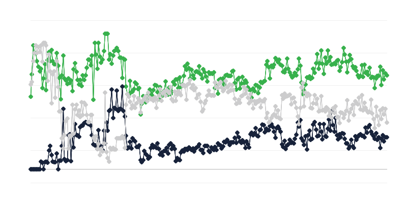 Yayıncılık sektöründe ekonomik iklim