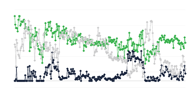 Turizm sektöründe ekonomik iklim