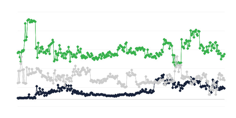 Emlak piyasasında ekonomik iklim