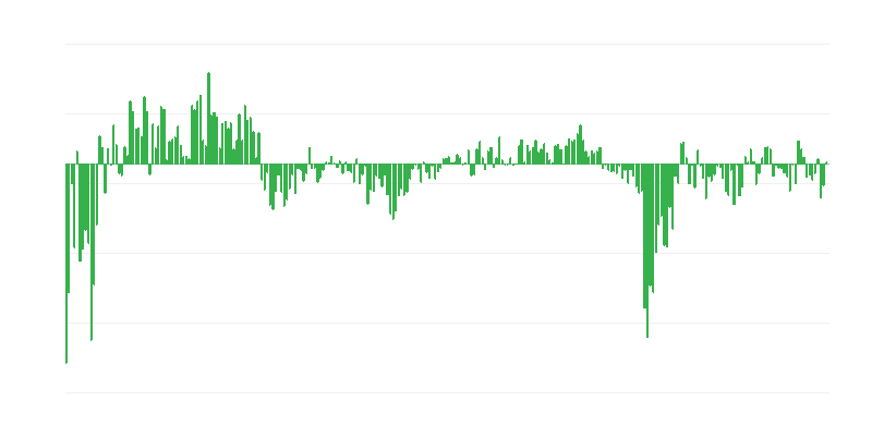 Hizmetlere yönelik mevcut talep