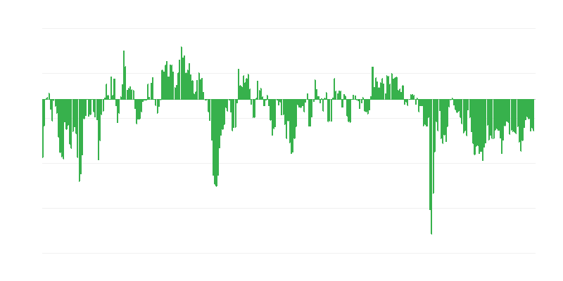 Endüstriyel siparişler