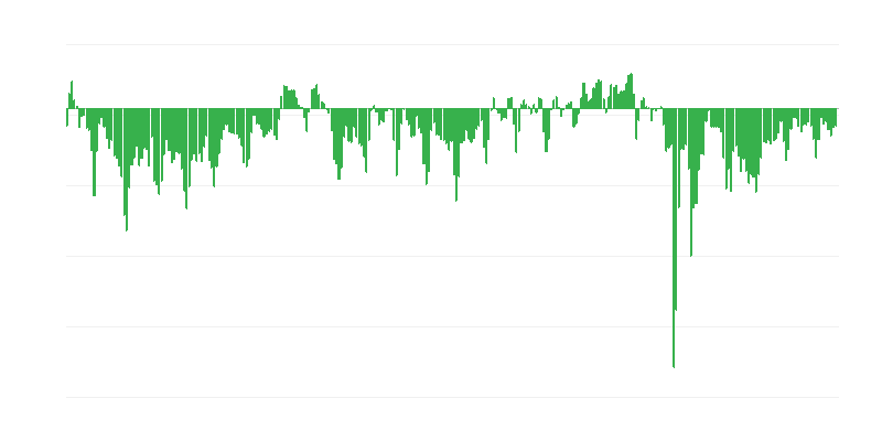 Şirketlerin Tahmini Mali Durumu
