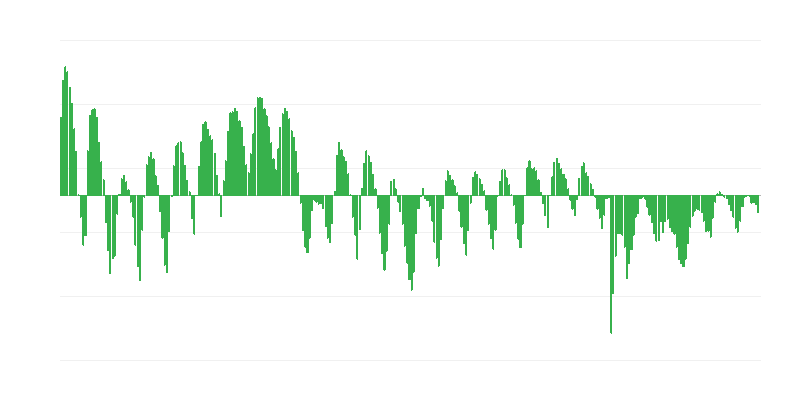İnşaat sektöründe tahmini siparişler