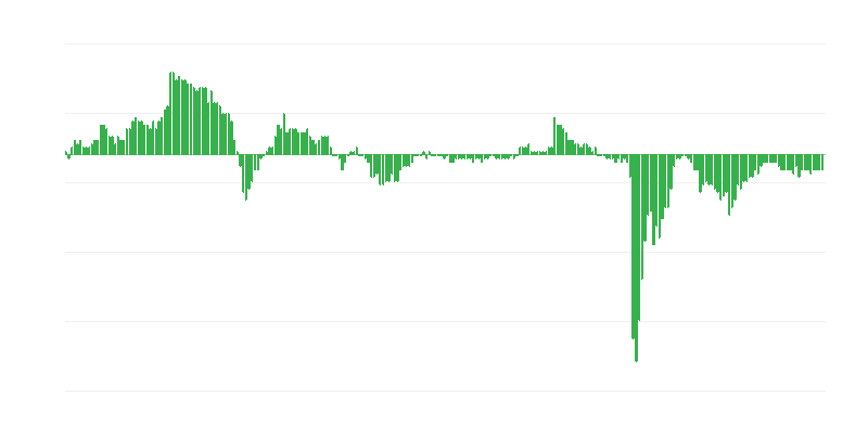 Ekonomik Güven Endeksi – hizmetler