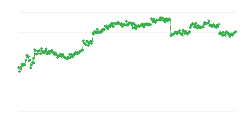 Ticarette Finansman – ticari kredi