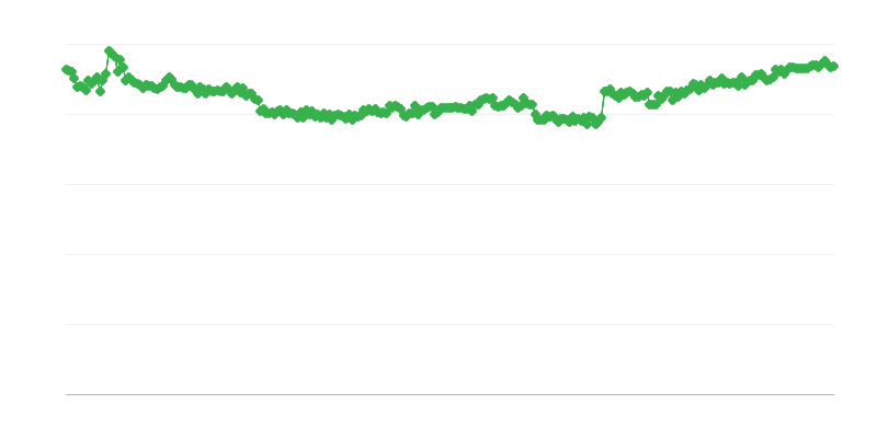 Ticarette Finansman – Öz Kaynaklar