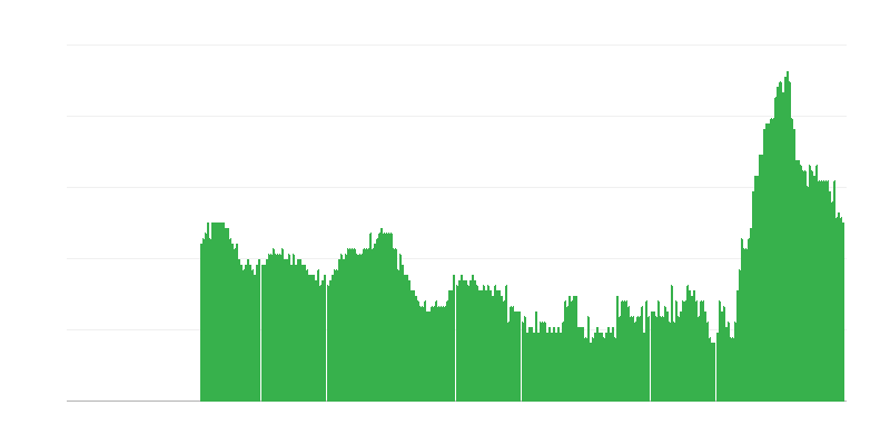 Enflasyon – hizmetler