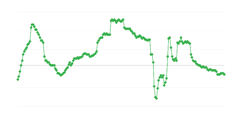 İşletme sektöründe istihdam